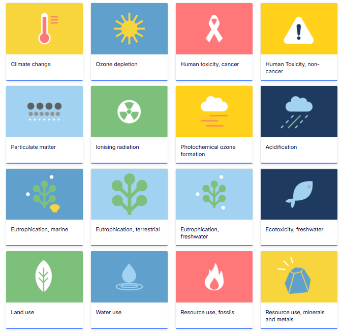 16 PEF INDICATORS EUROPEAN COMMISSION